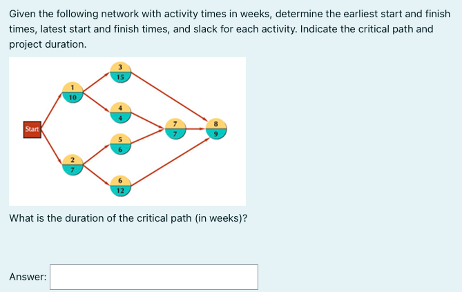 Solved Given The Following Network With Activity Times In | Chegg.com