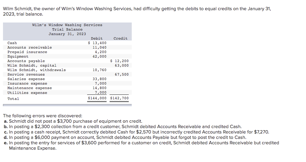 Wilm Schmidt, the owner of Wilms Window Washing Services, had difficulty getting the debits to equal credits on the January