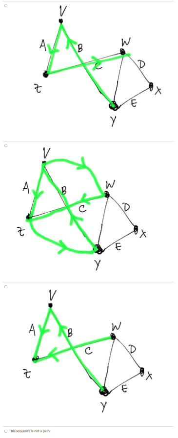 Solved Consider This Graph, And The Path Described By | Chegg.com