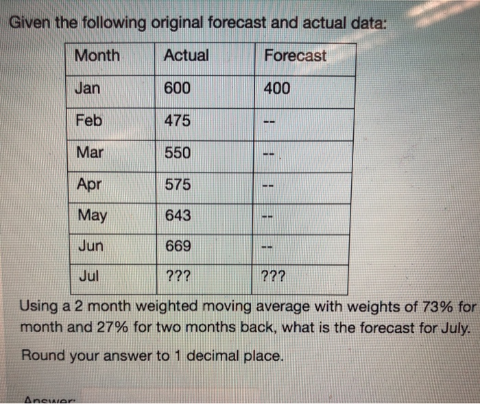 Solved Given The Following Original Forecast And Actual | Chegg.com