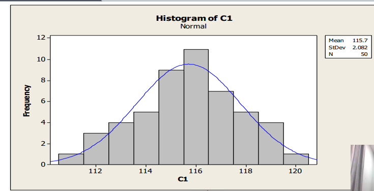 Solved Refer to the run chart and histogram. Please answer | Chegg.com