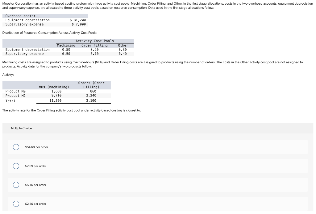 Solved Meester Corporation has an activitybased costing