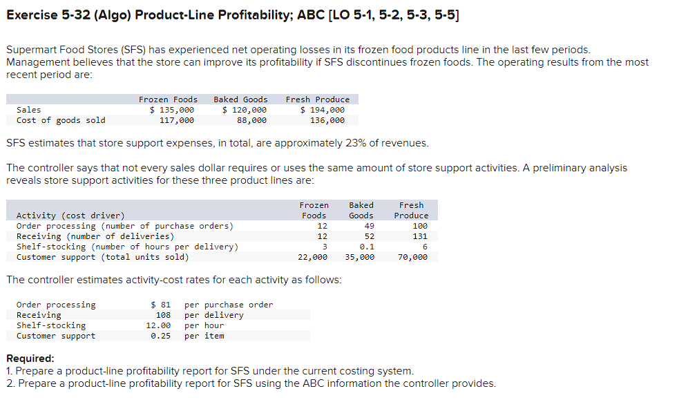 Supermart Food Stores (SFS) has experienced net operating losses in its frozen food products line in the last few periods. Ma