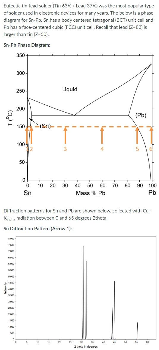 Eutectic tin-lead solder (Tin 63% / Lead 37% ) was | Chegg.com