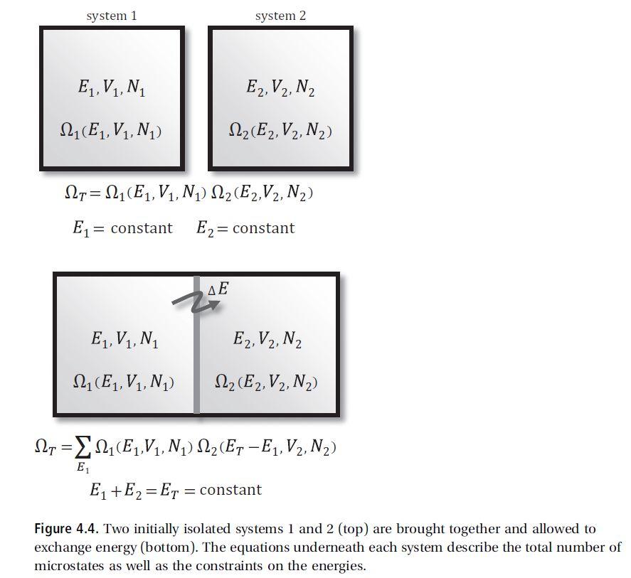 Solved system 1 system 2 E1,V1,N E2, V2, N₂ 11(E1, V1,N) 122