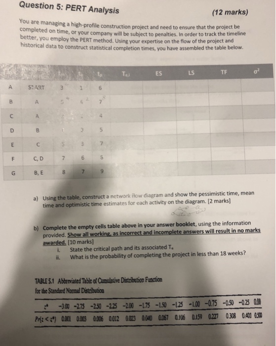 Solved Question 5: PERT Analysis (12 marks) You are managing | Chegg.com