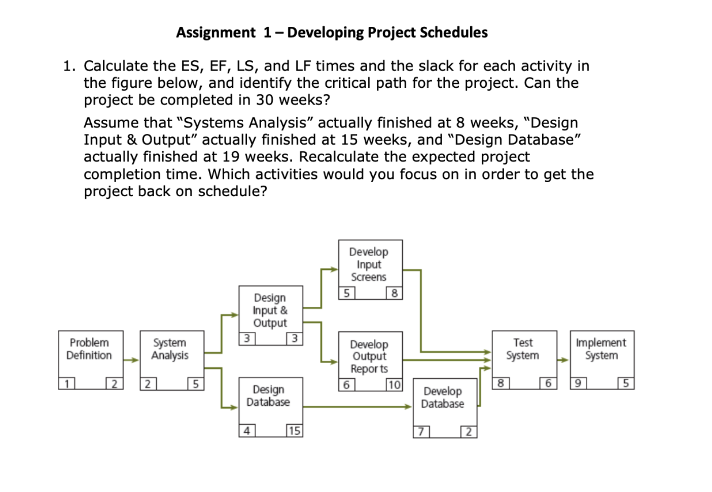 Solved Assignment 1 - Developing Project Schedules 1. | Chegg.com