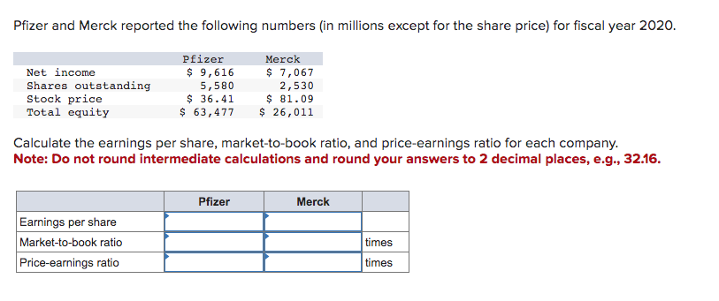 Solved Pfizer and Merck reported the following numbers (in | Chegg.com