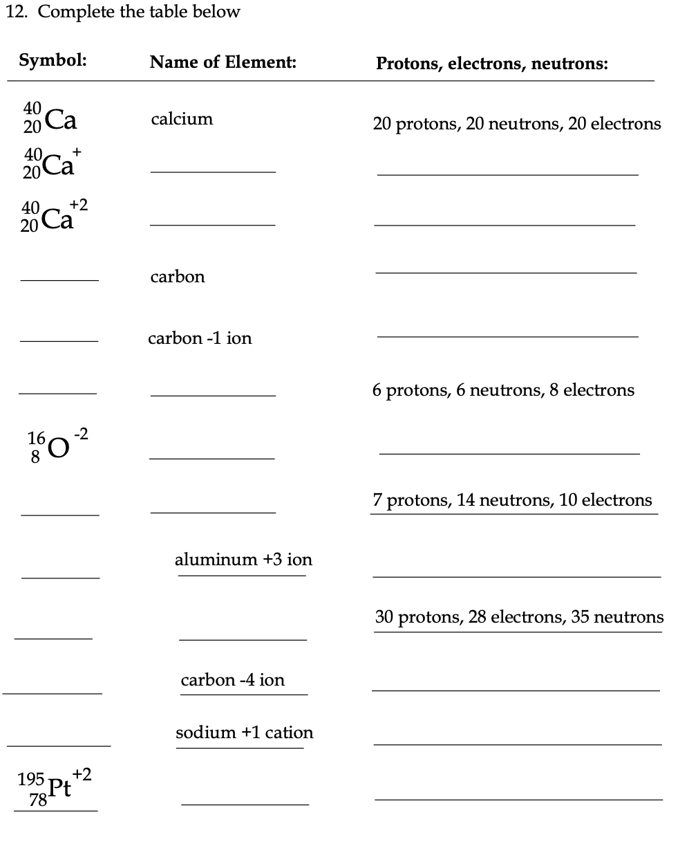 Solved 12. Comblete the table below | Chegg.com