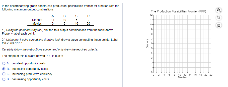 Solved In the accompanying graph construct a production | Chegg.com