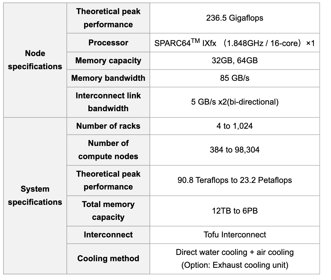 solved-make-this-table-in-html-chegg