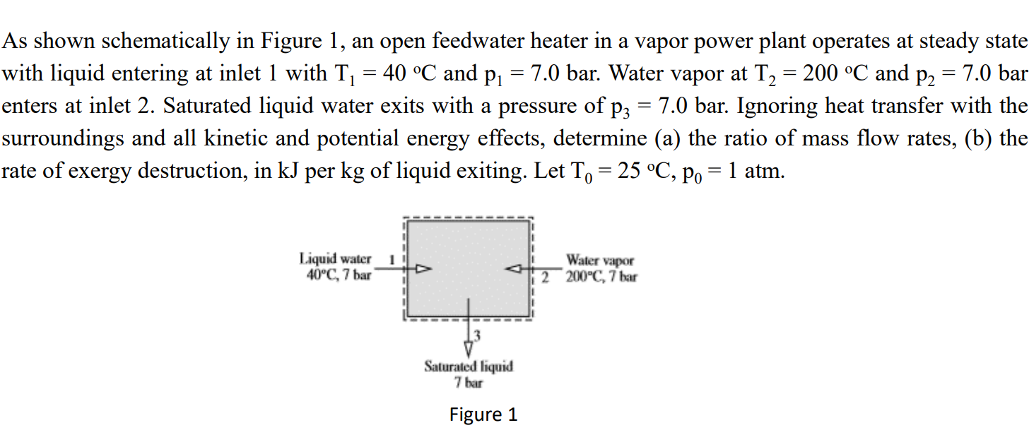 Solved = = As shown schematically in Figure 1, an open | Chegg.com