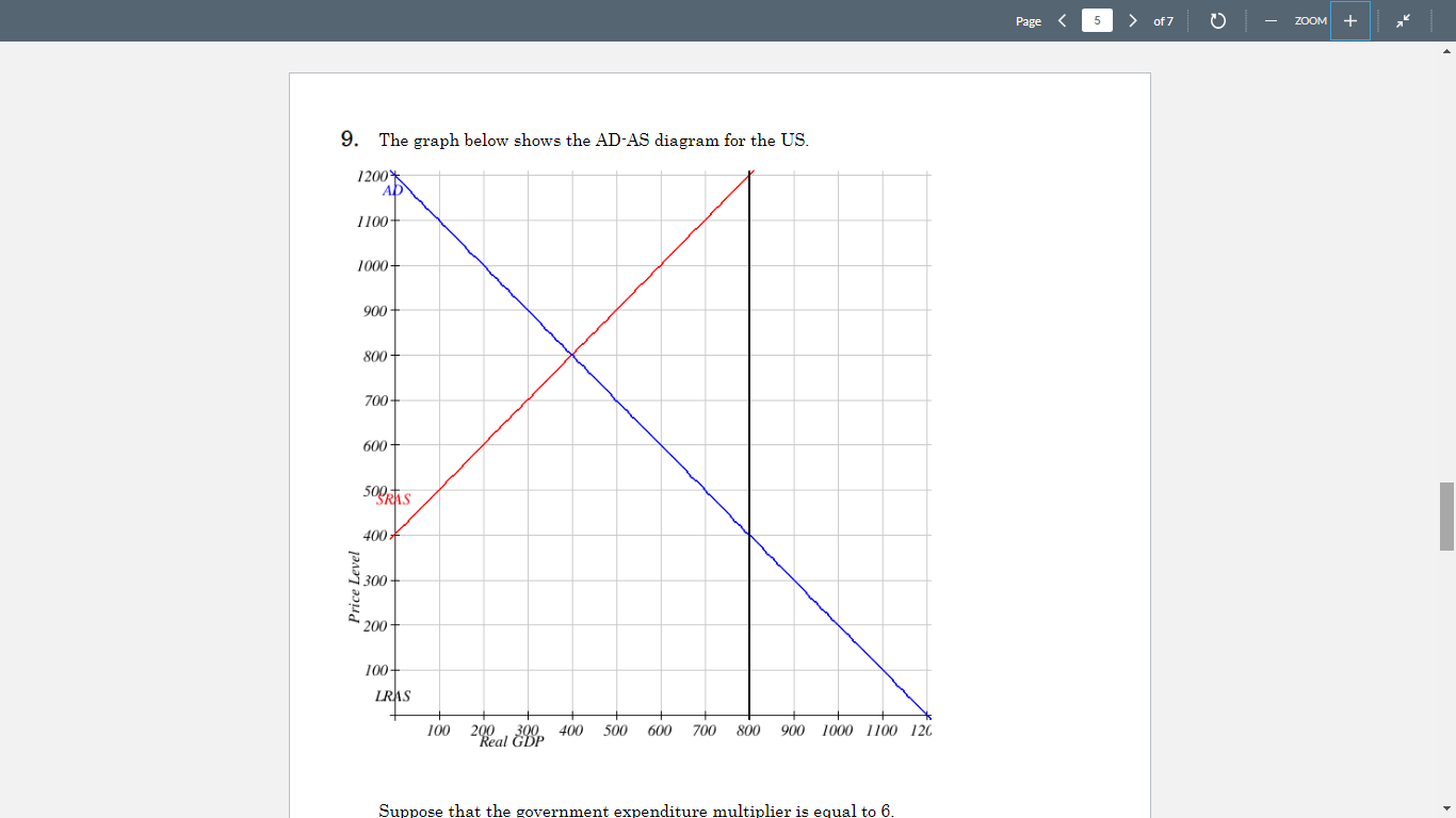 Solved Page 3 > of 7 ZOOM + 7. The graph below shows the | Chegg.com