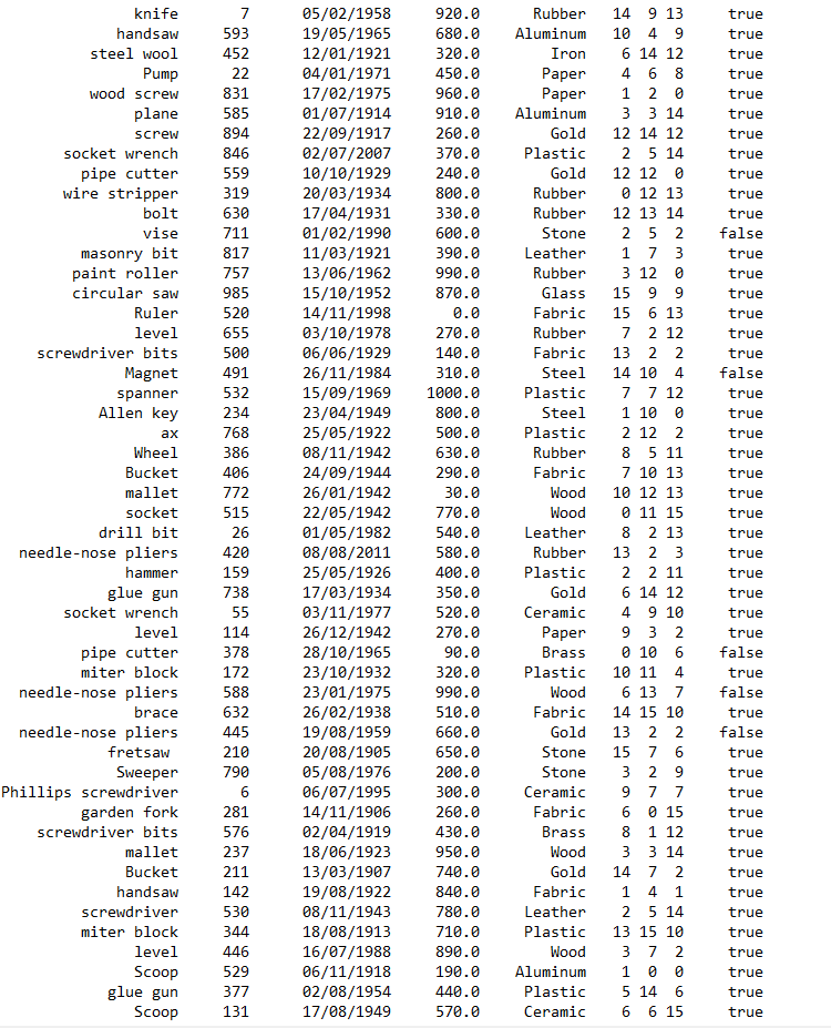 Solved Do the following steps: 1. Use the attached data file | Chegg.com