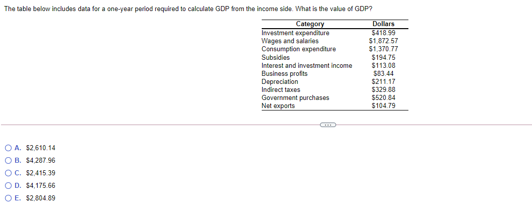 Solved The table below includes data for a one-year period | Chegg.com