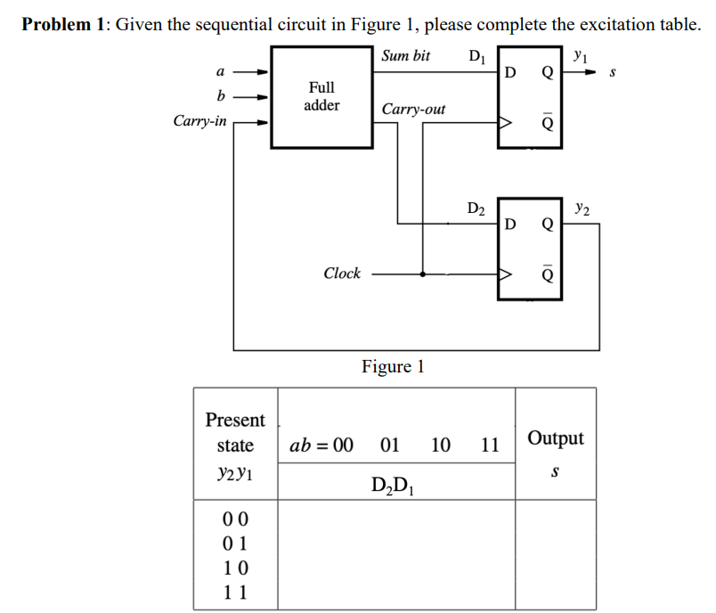 Solved Problem 1: Given the sequential circuit in Figure 1, | Chegg.com