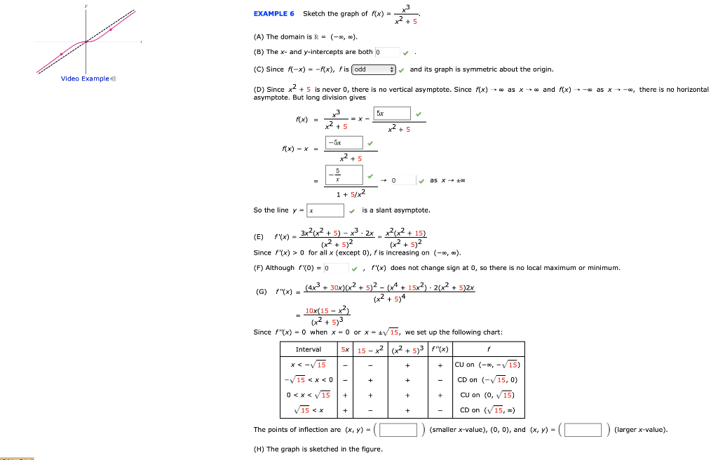 Solved Example 6 Sketch The Graph Of F X A The Domain Chegg Com