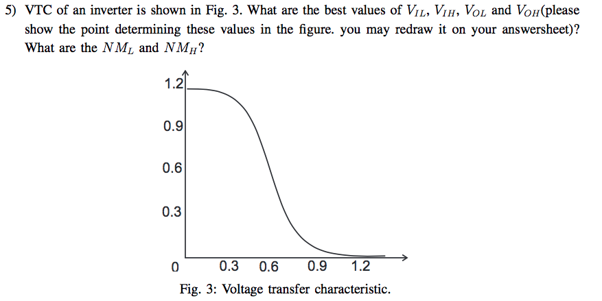 Solved 5) VTC of an inverter is shown in Fig. 3. What are | Chegg.com
