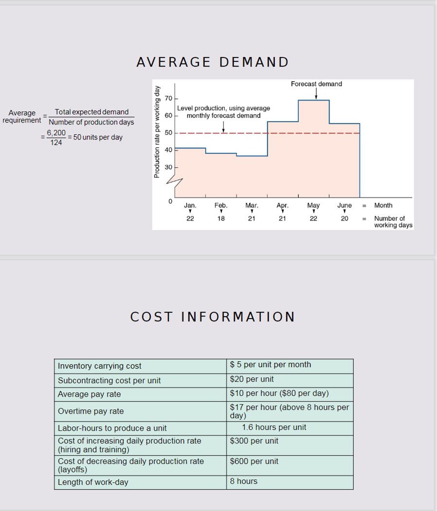 Solved ROOFING SUPPLIER EXAMPLEPOSSIBLE APPROACHESConstant | Chegg.com
