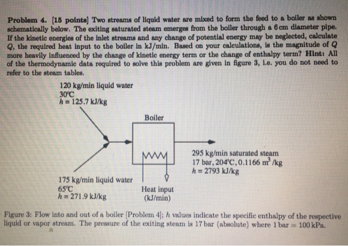Solved Problem 4. [15 pointa] Two streams of liquid water | Chegg.com