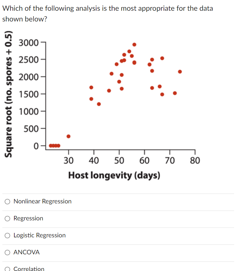 Solved Which of the following analysis is the most | Chegg.com