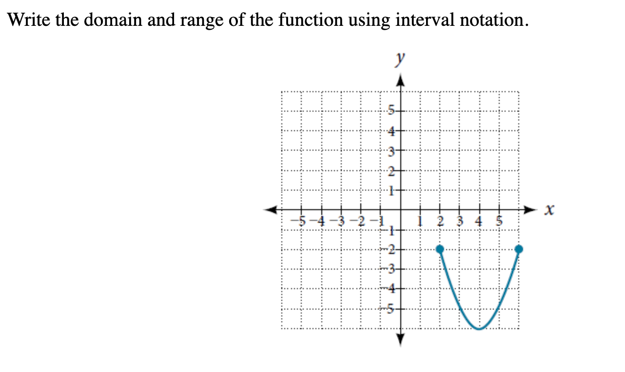 Solved Write the domain and range of the function using | Chegg.com