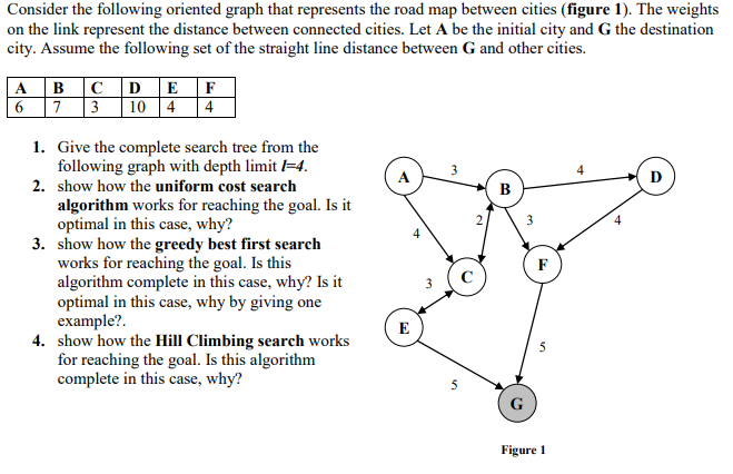 Solved Consider the following oriented graph that represents | Chegg.com
