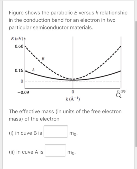 Solved Figure shows the parabolic E versus k relationship in | Chegg.com