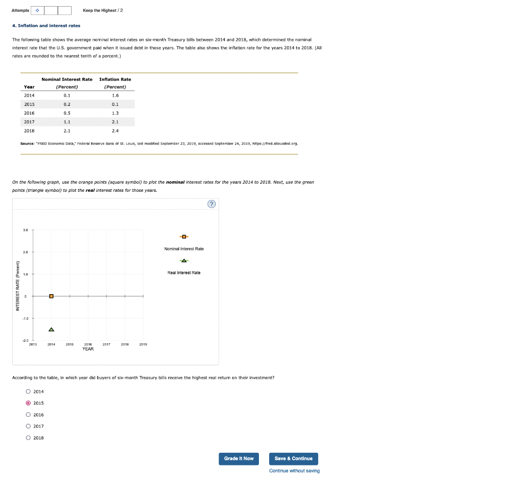 Solved The Following Table Shows The Average Nominal | Chegg.com