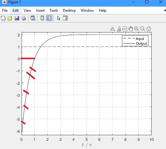 Solved Could you extend my Matlab function so that | Chegg.com