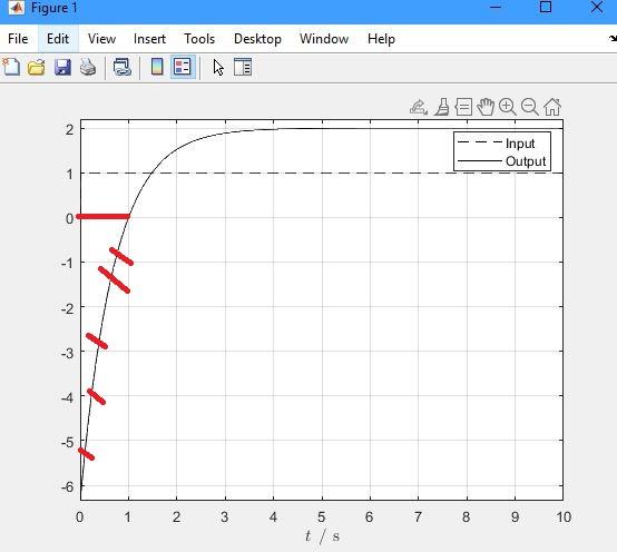 Solved Could You Extend My Matlab Function So That 