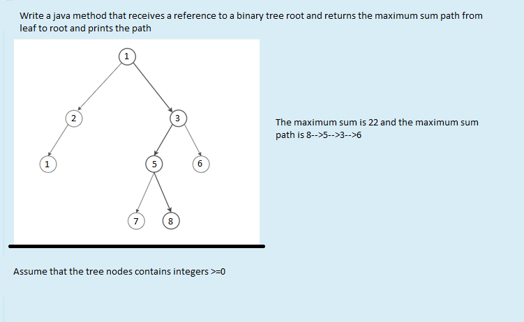 Solved Write a java method that receives a reference to a | Chegg.com