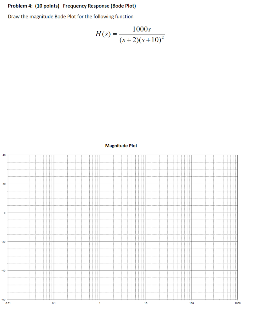 Problem 4: (10 points) Frequency Response (Bode Plot)
Draw the magnitude Bode Plot for the following function
\[
H(s)=\frac{1