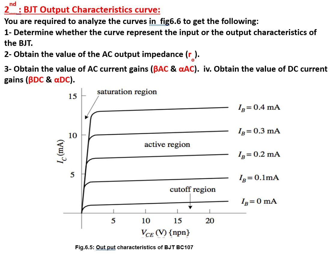 Solved PART (B): BJT transistors input and output | Chegg.com
