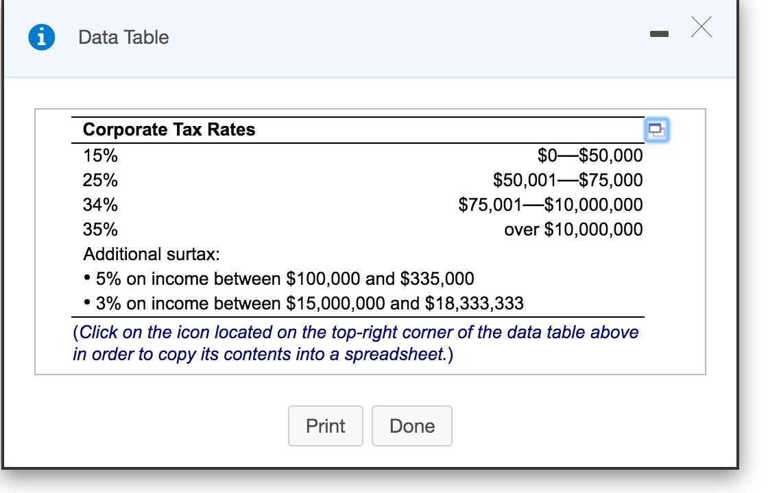 Data Table Corporate Tax Rates 15% $0-$50,000 25% | Chegg.com