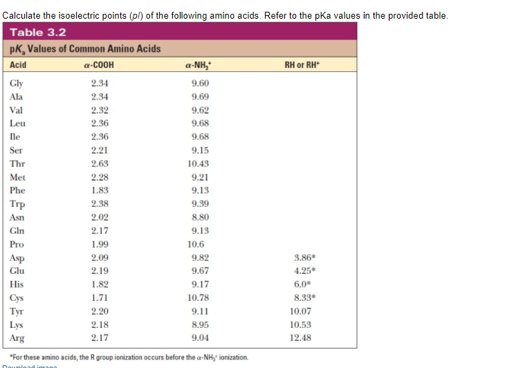 Solved Gly Calculate the isoelectric points (pl) of the | Chegg.com