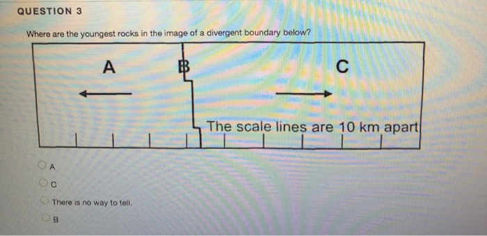 Solved Where are the youngest rocks in the image of a | Chegg.com