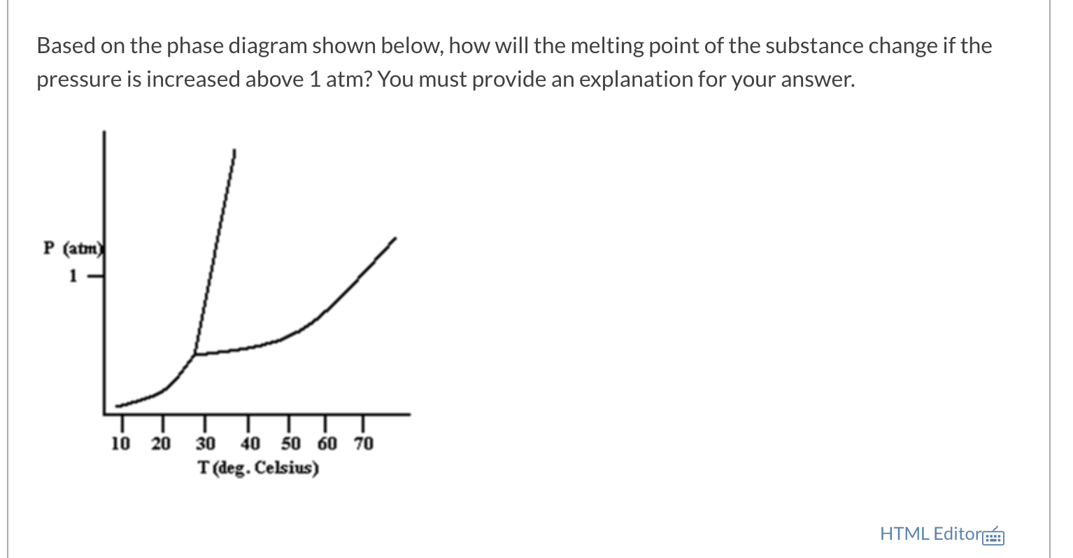 Solved Based on the phase diagram shown below, how will the | Chegg.com
