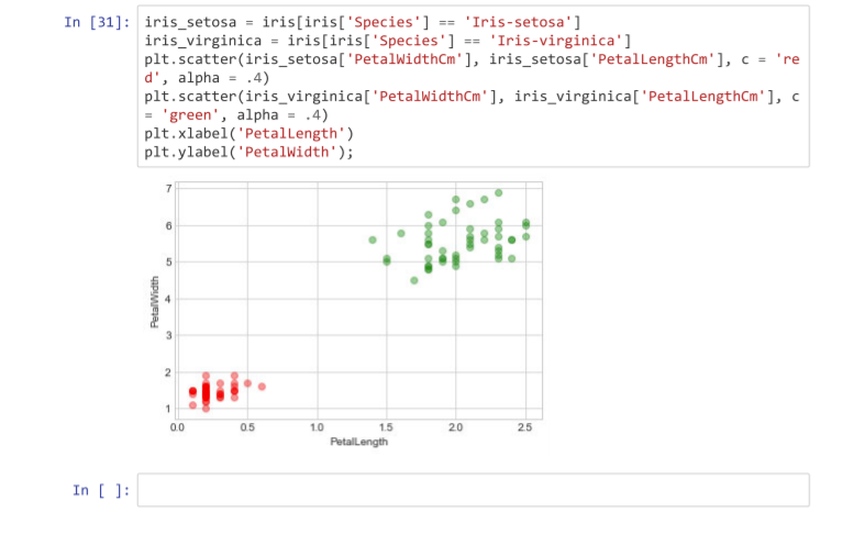 Solved In [12]: plt.scatter(iris['SepalLengthCm'], | Chegg.com