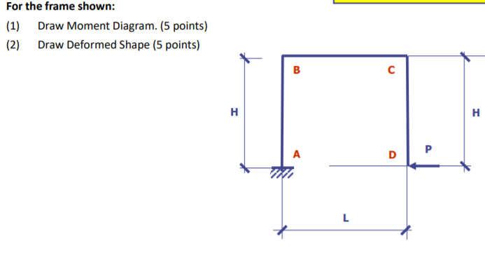 Solved (1) For the frame shown: Draw Moment Diagram. (5 | Chegg.com