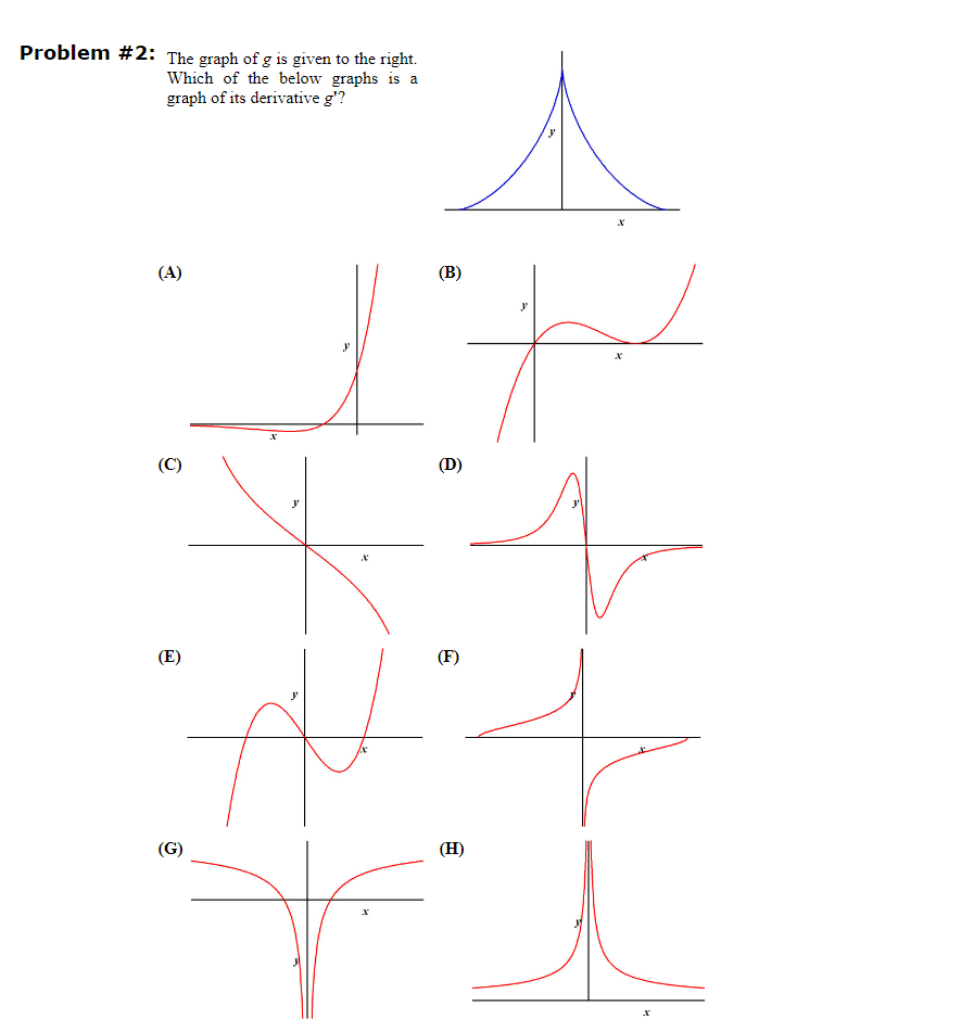 Solved : The graph of g is given to the right. Which of the | Chegg.com