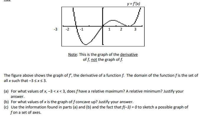 derivative of x 2 3 graph