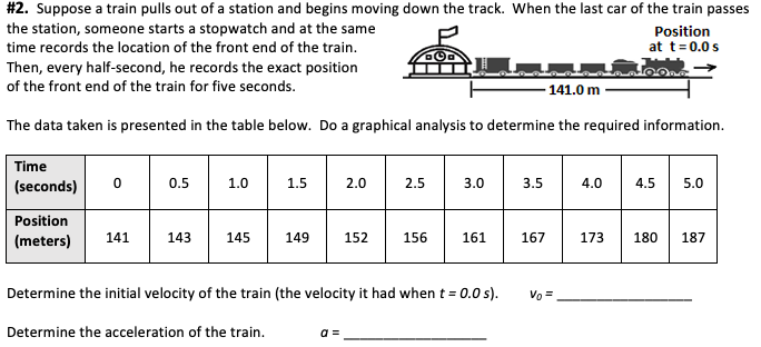 Solved #2. Suppose a train pulls out of a station and begins | Chegg.com