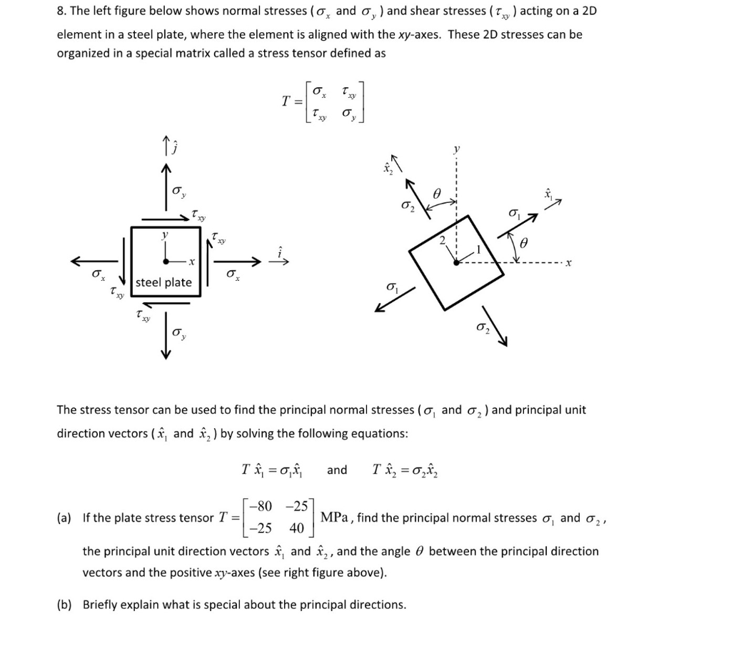 Solved 8. The Left Figure Below Shows Normal Stresses (o, | Chegg.com