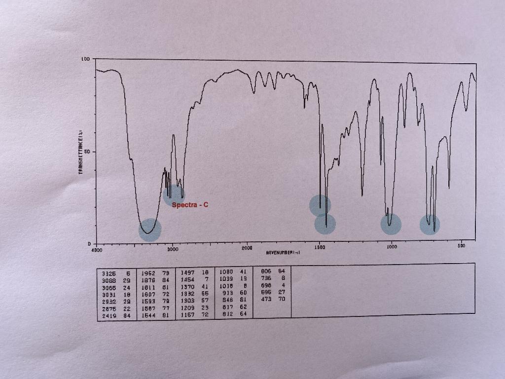 Solved Three compounds and three IR spectra (Spectra A, B | Chegg.com
