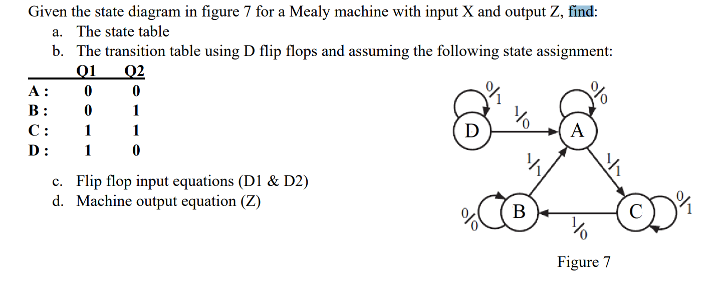 Solved Given the state diagram in figure 7 for a Mealy | Chegg.com