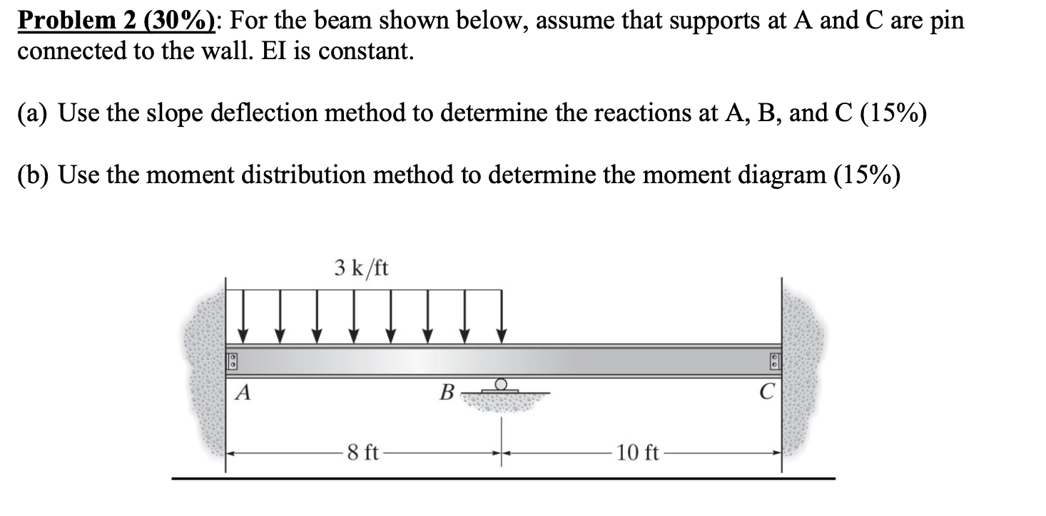 Solved Problem 2 (30%): For the beam shown below, assume | Chegg.com