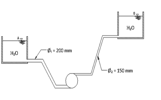 Solved 7. A Pump Draws Water From Reservoir A At An | Chegg.com