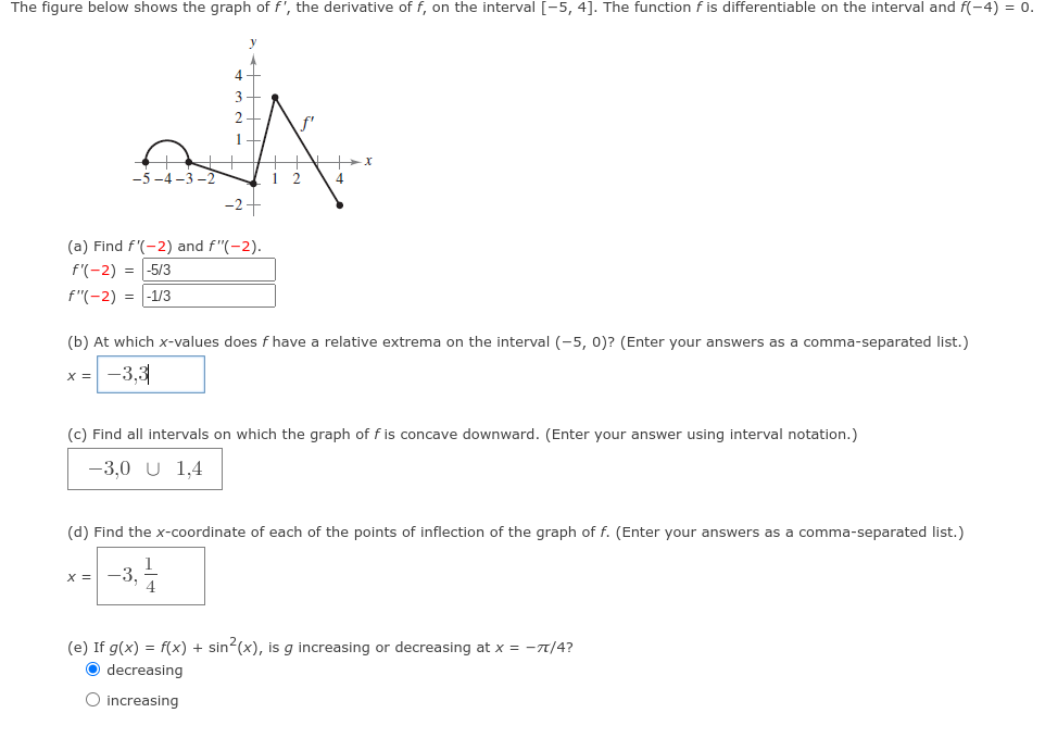 Solved Figure Below Shows The Graph Of F′ The Derivative Of