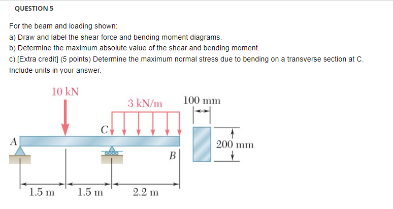 solved-questions-for-the-beam-and-loading-shown-a-draw-and-chegg